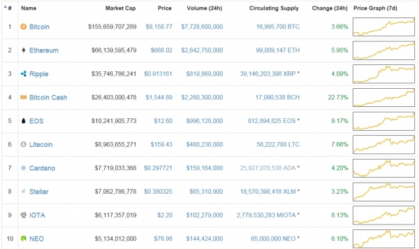 @ Cryptocurrency Market Capitalizations