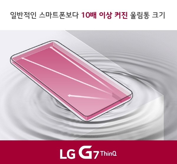 LG G7 ThinQ에 세계 최초로 탑재된 신기술인 '붐박스(Boombox) 스피커' 개념도.ⓒLG전자