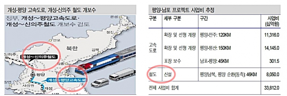 도로철도개발 SOC 사업 @ 신한금융투자