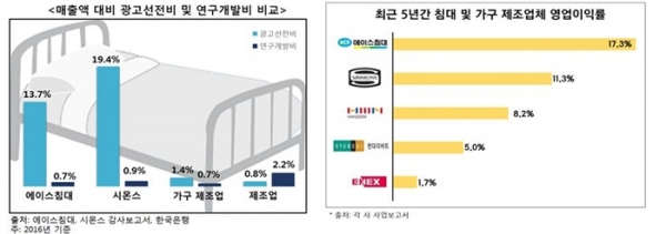자료제공 / 한국소비자단체협의회