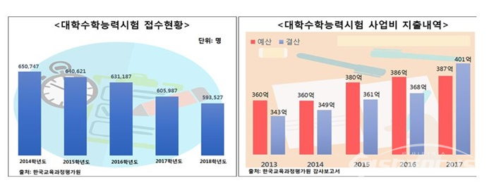 자료제공 / 한국소비자단체협의회