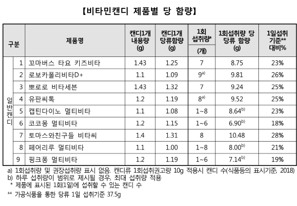 자료 한국소비자원