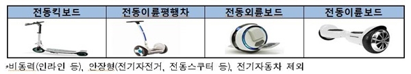 자료제공 / 한국소비자원