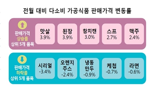 자료제공 / 한국소비자원