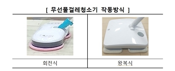한국소비자원은 소비자 선호도가 높은 무선물걸레청소기 8개 업체의 1개 제품씩을 대상으로 안전성, 청소성능, 소음, 배터리내구성, 사용시간, 충전시간 등 시험·평가 결과를 발표했다. (사진 / 소비자원)