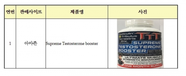 해외 직구 ‘단백질 보충제’의 일부 제품에서 단백 동화 스테로이드 성분인 ‘테스토스테론’이 검출되어, 식약처는 관세청에 통관차단을 요청했다고 23일 밝혔다. (사진 / 식약처)