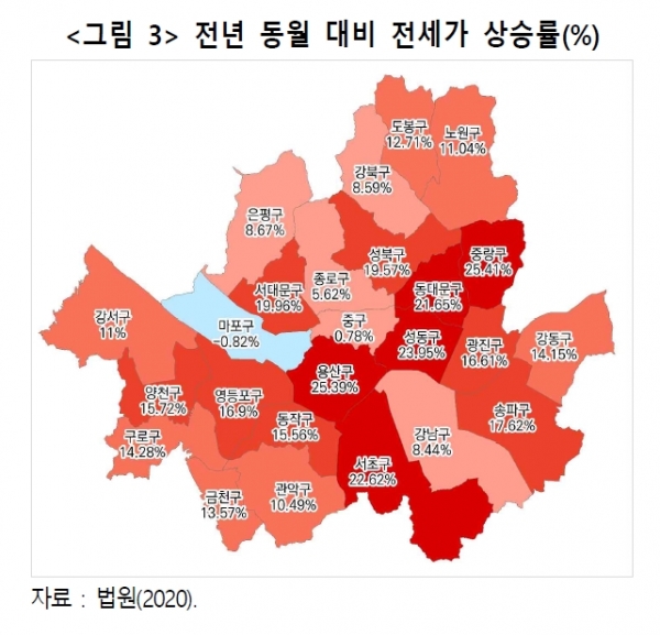 전년 동월 대비 전세가 상승률(%). 건설동향브리핑 780호 발췌ⓒ건설산업연구원