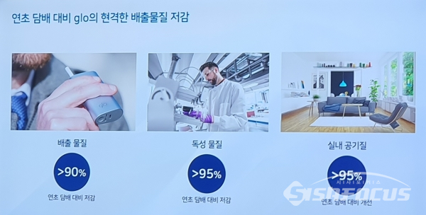 연초 담배 대비 글로의 현격한 배출물질 저감효과가 설명된 슬라이드. (사진 / 강민 기자)