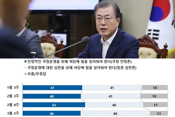 문재인 대통령(위)과 엠브레인·케이스탯·코리아리서치·한국리서치 여론조사의 4.7보궐선거 관련 여론조사(아래) ⓒ청와대, 한국리서치