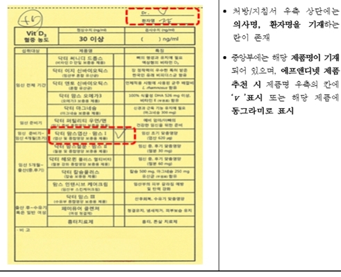 에프엔디넷은 지난 3월 쪽지처방을 하다가 적발돼 공정위로부터 7200만 원의 과징금 부과와 시정명령을 받았다. ⓒ공정위