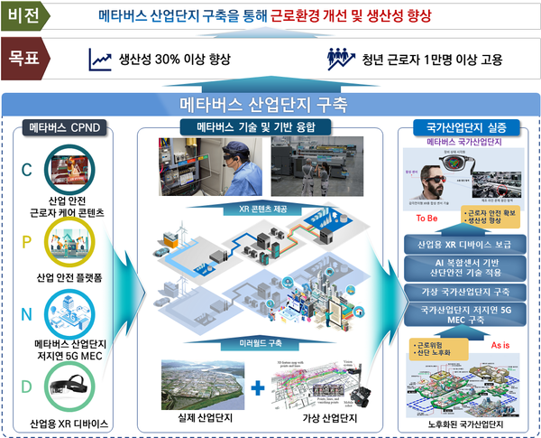 메타버스 산업단지 구축도. 사진 / 경북도