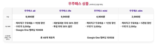 우주패스 상품 라인업. ⓒSK텔레콤