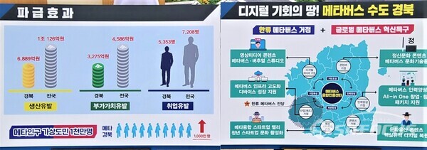 메타버스 수도 경북 기본계획. 사진/김영삼 기자