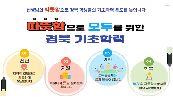 경북 기초학력 보장 시행계획. 지료/경북교육청