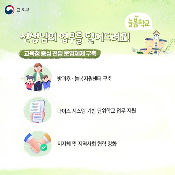 경북교육청이 늘봄교실 운영으로 인한 학교 현장의 업무 경감을 위해 방과 후·늘봄지원센터, 나이스 시스템 기반 단위학교 업무 지원, 지자체 및 지역사회와의 협력 등을 강화한다. 자료/교육부