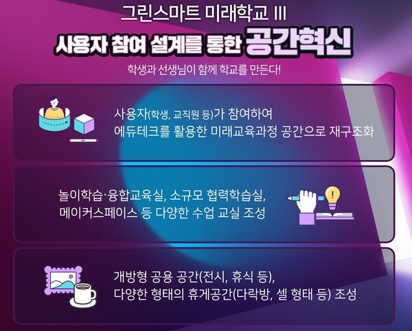 경북교육청은 학교 구성원이 민주적 의사결정을 통해 공간과 시설을 스스로 제안하고 만들어 가는 경북형 그린스마트스쿨 사업을 추진하고 있다. 자료/교육부