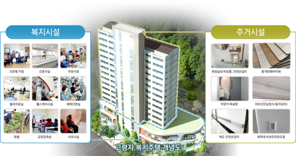 고령자 복지주택 개념도 / ⓒ국토부