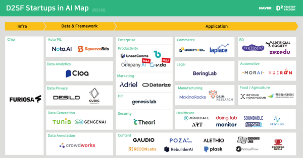 네이버 D2SF의 AI 투자 포트폴리오. ⓒ네이버