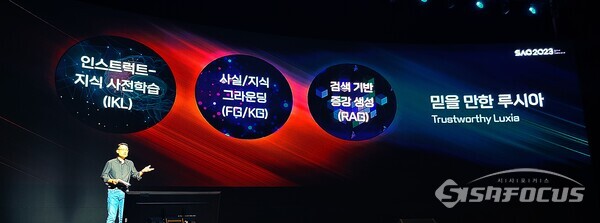 솔트룩스가 책 420만 권 분량을 사전 학습하고 환각현상을 43% 줄인 AI 루시아를 소개했다. (사진 / 강민 기자)