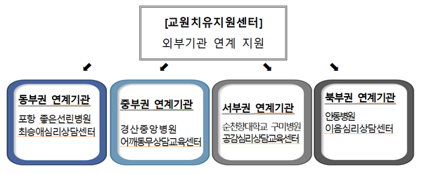 경북교육청이 교사들의 정신건강 회복을 위해 희망하는 교원을 대상으로 외부기관과 연계해 심리검사를 지원한다. 자료/경북교육청