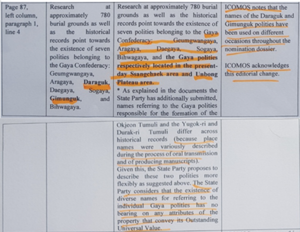  한국 가야고분군에 대해 유네스코가 밝힌 원문자료 일부 발췌부분이다.  (자료명 WHC,/23/45.COM/INF.8B4)