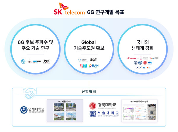 SK텔레콤의 6G 연구개발 목표. ⓒSK텔레콤