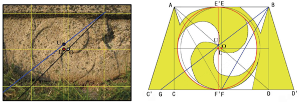 백인수 김태식 교수가 수리천문학적으로 분석한 감은사지 서편 태극문양(좌)과 탁본모형(우) (출처: 한국콘텐츠학회논문지 11-3, 2011년)