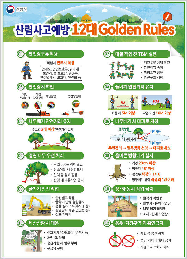 산림사고예방 12대 안전수칙.자료/산림청