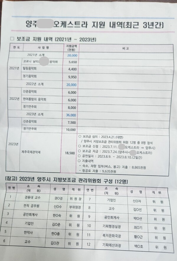 A오케스트라가 양주시에서 최근 3년간 지원받아온 지방보조금 내역서.사진/고병호 기자 