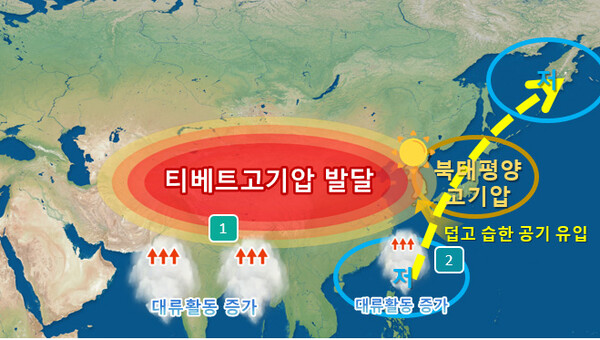 9월 고온, 많은 비 관련 기압계 모식도 / ⓒ기상청