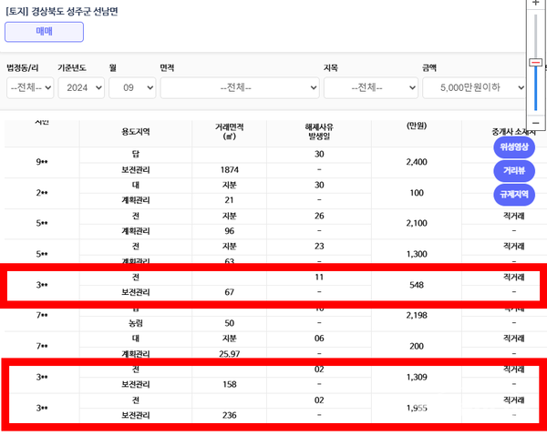 성주군이 공시자가의 80% 가격으로 매각한 군유지 실거래가 신고 내역.ⓒ국토교통부 실거래가 공개시스템