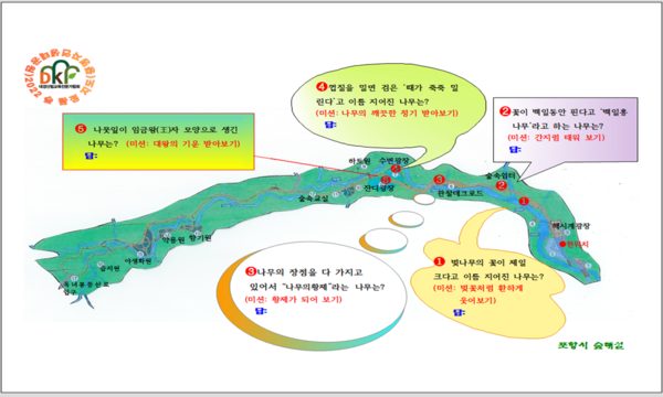 포항 중명자연생태공원을 찾은 탐방객들은 숲해설가들과 함께하는 탐정놀이를 통해 자연의 가치를 배울수 있다.ⓒ경북숲해설가협회 
