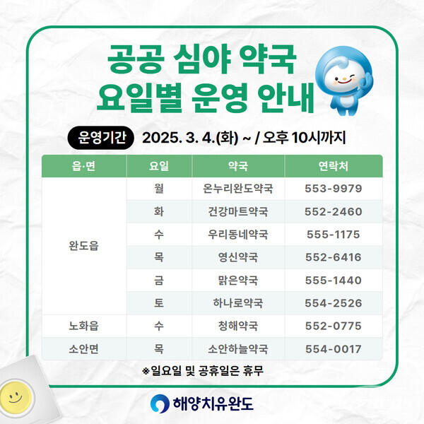 완도군이 공공 심야 약국 요일별 운영 안내를 실시. 사진/완도군청 제공