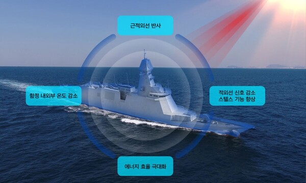 한화오션이 KDDX에 차열도료 적용 시 예상되는 효과를 적용한 개념도. ⓒ한화오션