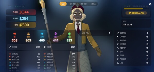 사제로 전직한 후의 능력치. ⓒ마비노기 모바일 앱 캡쳐