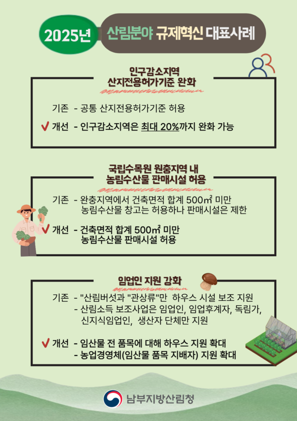 산림분야 규제 혁신 사례ⓒ남부산림청