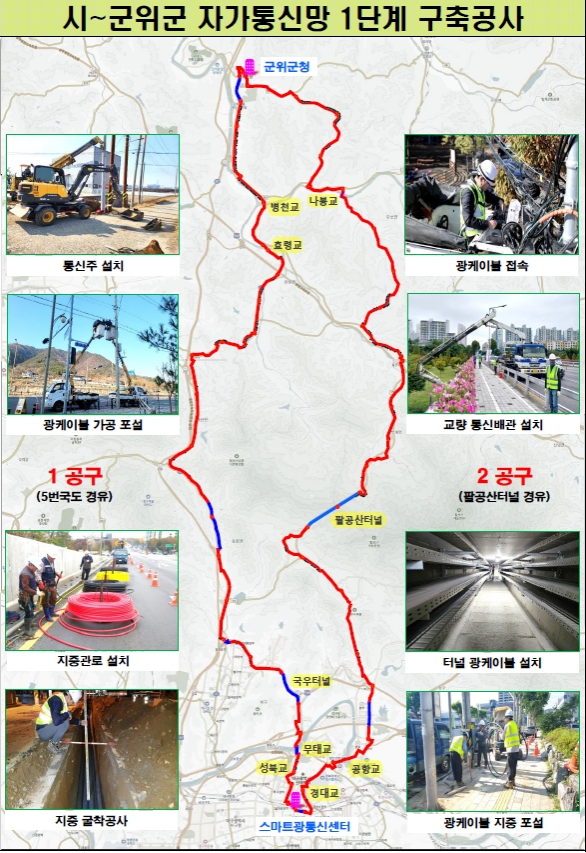 1단계 구축공사 개황도