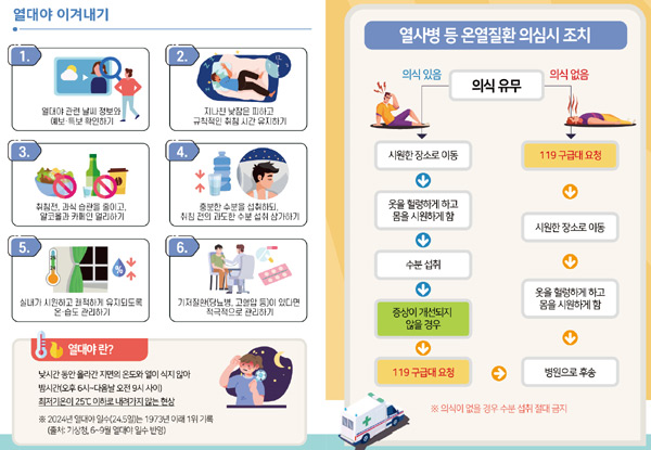 열대야 건강수칙 리플릿 ⓒ질병관리청