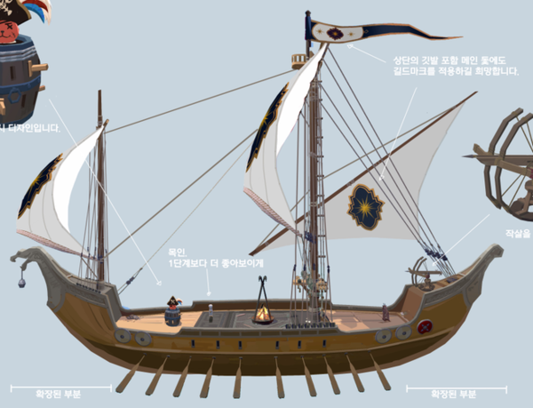 현재 마비노기 모바일에서 개발 중인 길드 콘텐츠 '함선 건조' 데모 이미지. ⓒ넥슨