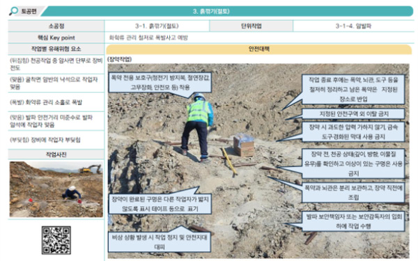 도로 현장 맞춤형 안전관리 매뉴얼 일부 ⓒ국토교통부