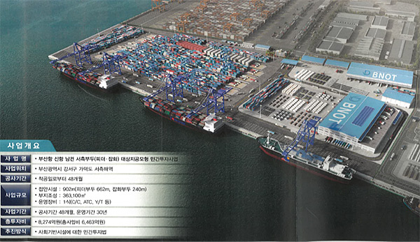 부산항 신항 피더부두 개요 및 조감도 ⓒ해양수산부