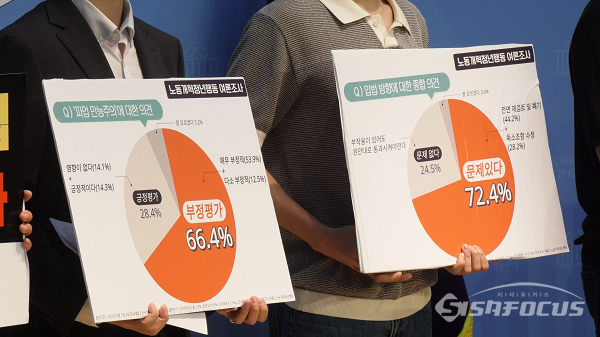 노동개혁청년행동 회원이 12일 오전 서울 여의도 국회 소통관에서 열린 노란봉투법 찬반 여론조사 결과 발표 및 즉각 폐기를 촉구하는 기자회견에서 여론조사 손피켓을 들고 있다. 사진 / 김경민 기자