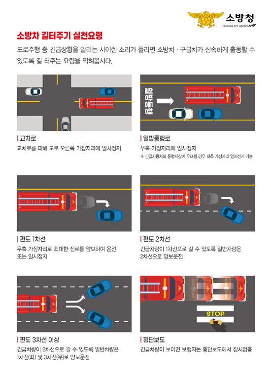 소방차 길 터주기 실천요령 ⓒ소방청