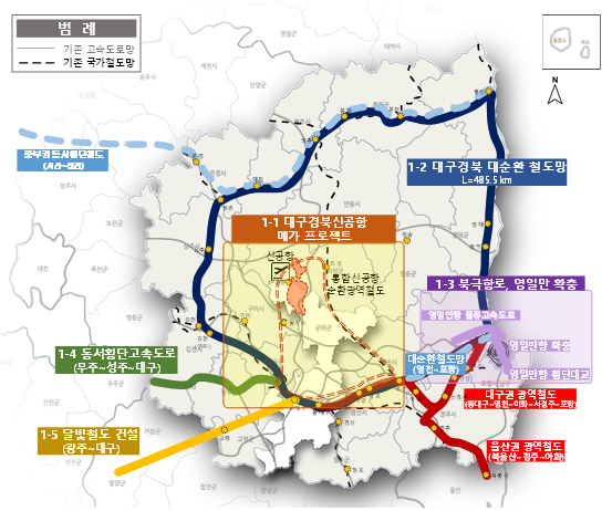 초광역 SOC 분야의 7개 핵심 과제.ⓒ경북도
