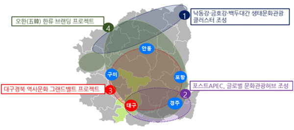 문화관광 분야 글로벌 클러스터 .ⓒ경북도
