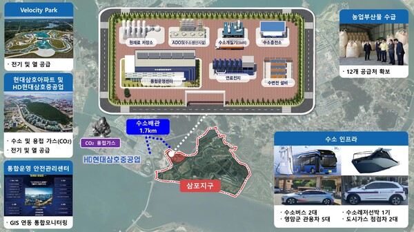 영암군 수소 도시 구상도. 사진/영암군청