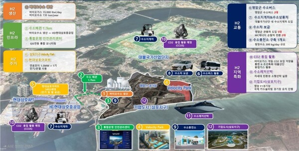 영암군 수소도시 조성사업 개념도 ⓒ한국전력