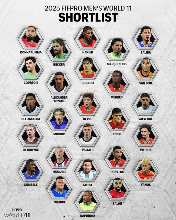 2025 월드 11, 아시아 선수 후보는 등록 실패. ⓒ국제축구선수협회