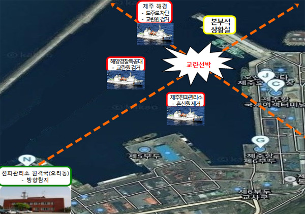 훈련 장소 및 배치 이해도 ⓒ중앙전파관리소