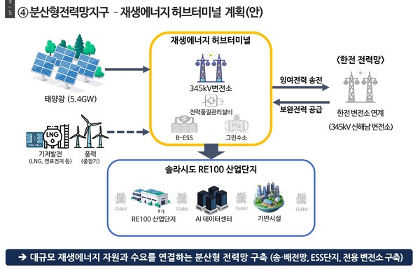 재생에너지 허브터널 계획안. 사진/해남군청